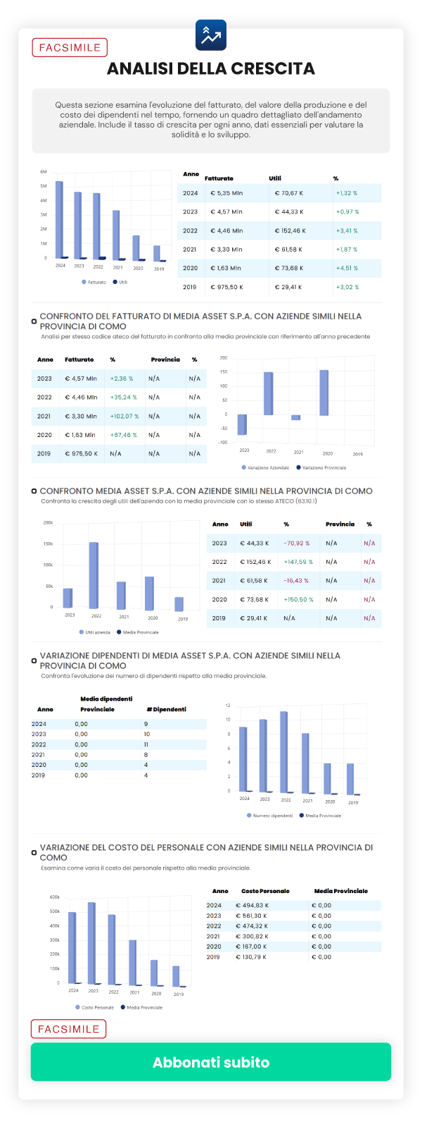 Offerta ReportAziende