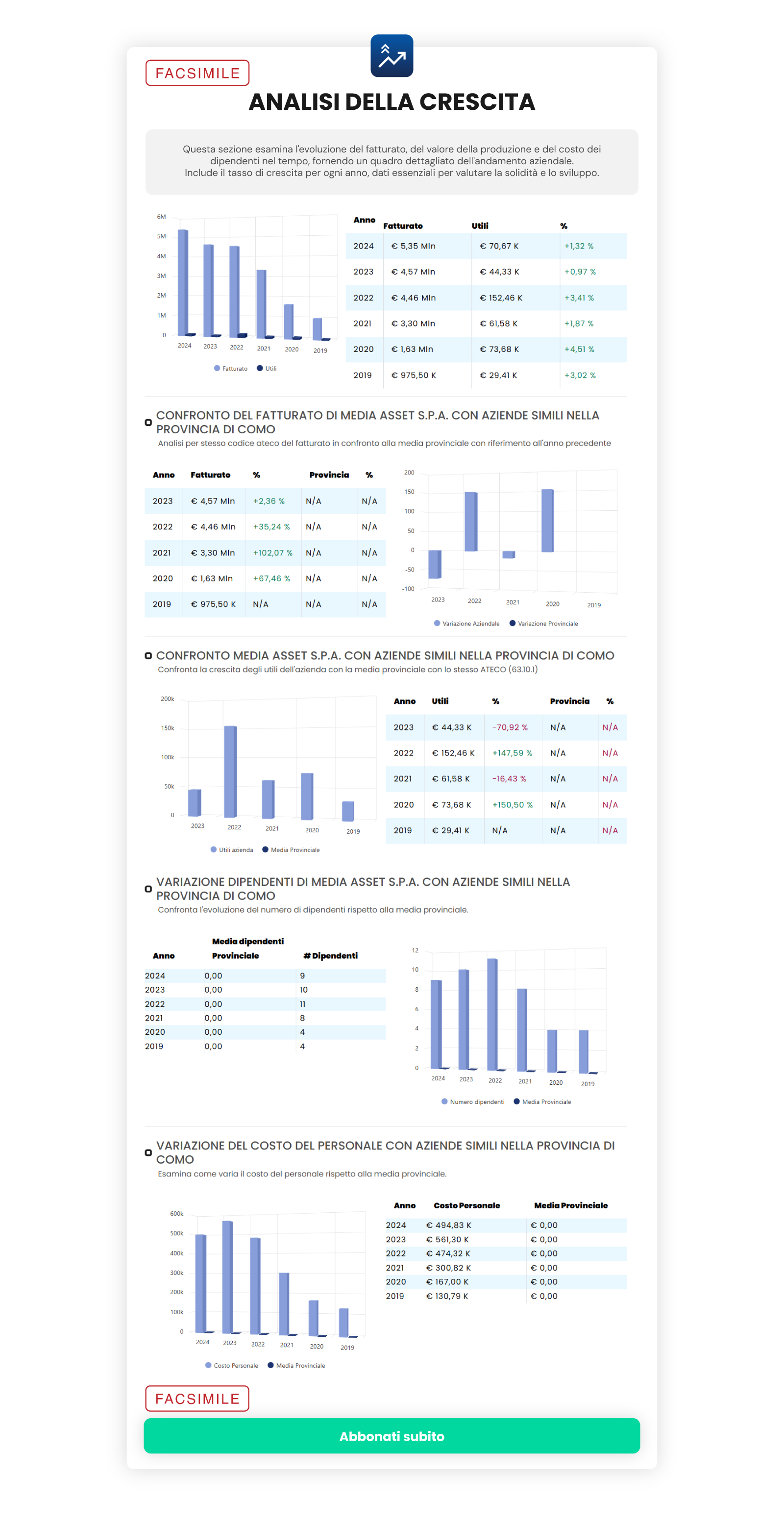 Offerta ReportAziende