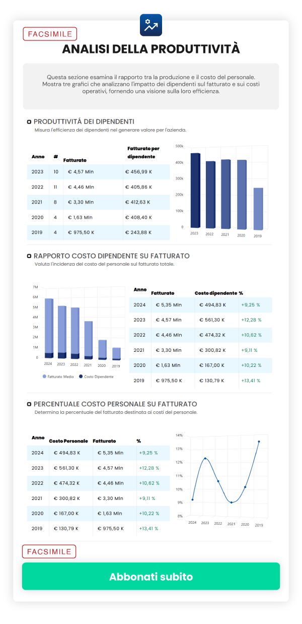 Offerta ReportAziende