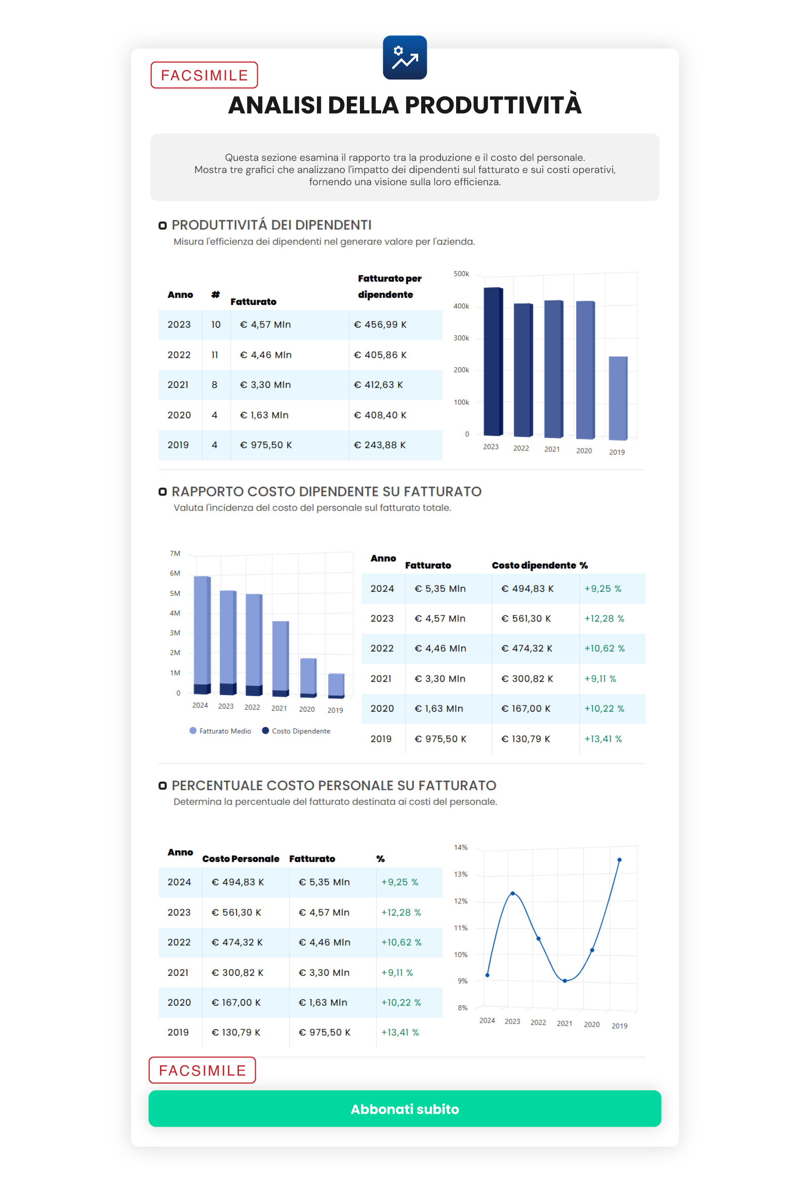 Offerta ReportAziende