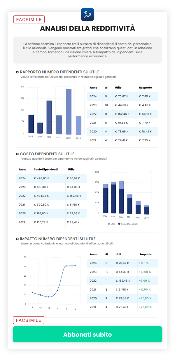 Offerta ReportAziende
