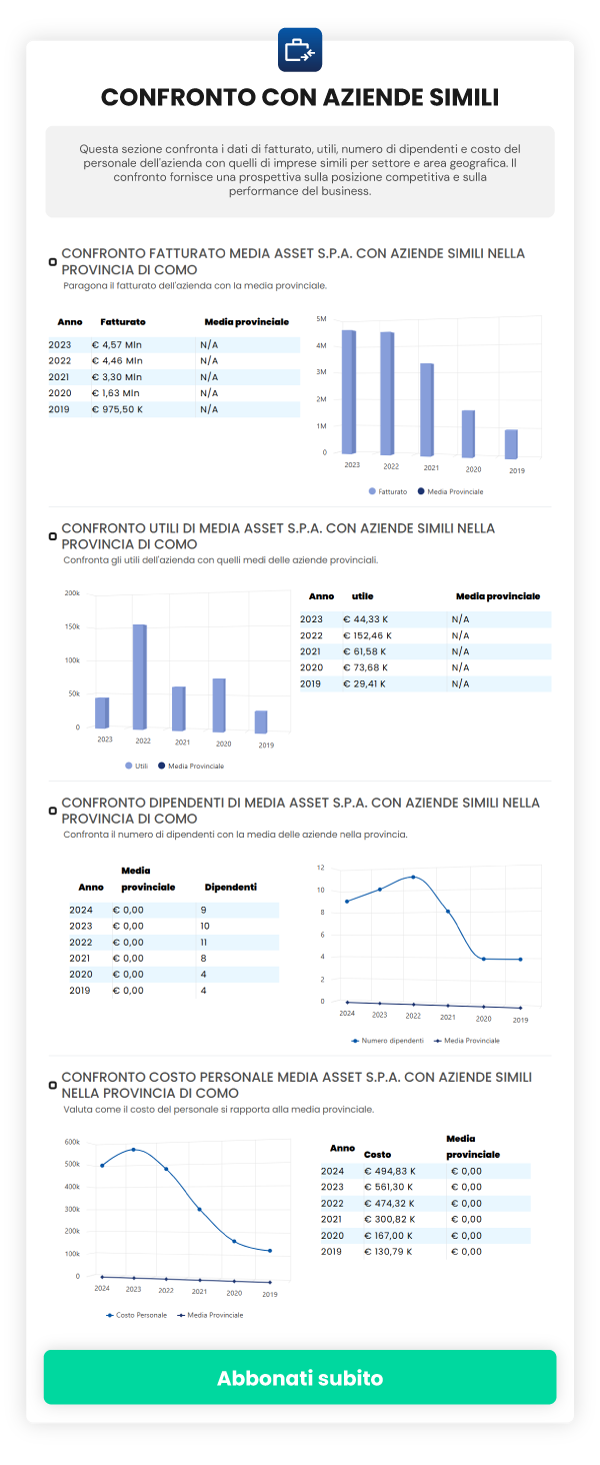 Offerta ReportAziende