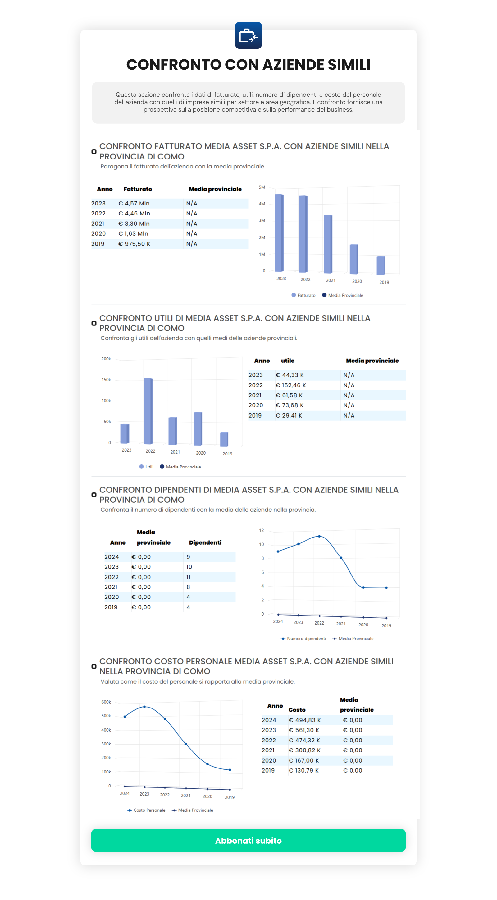 Offerta ReportAziende