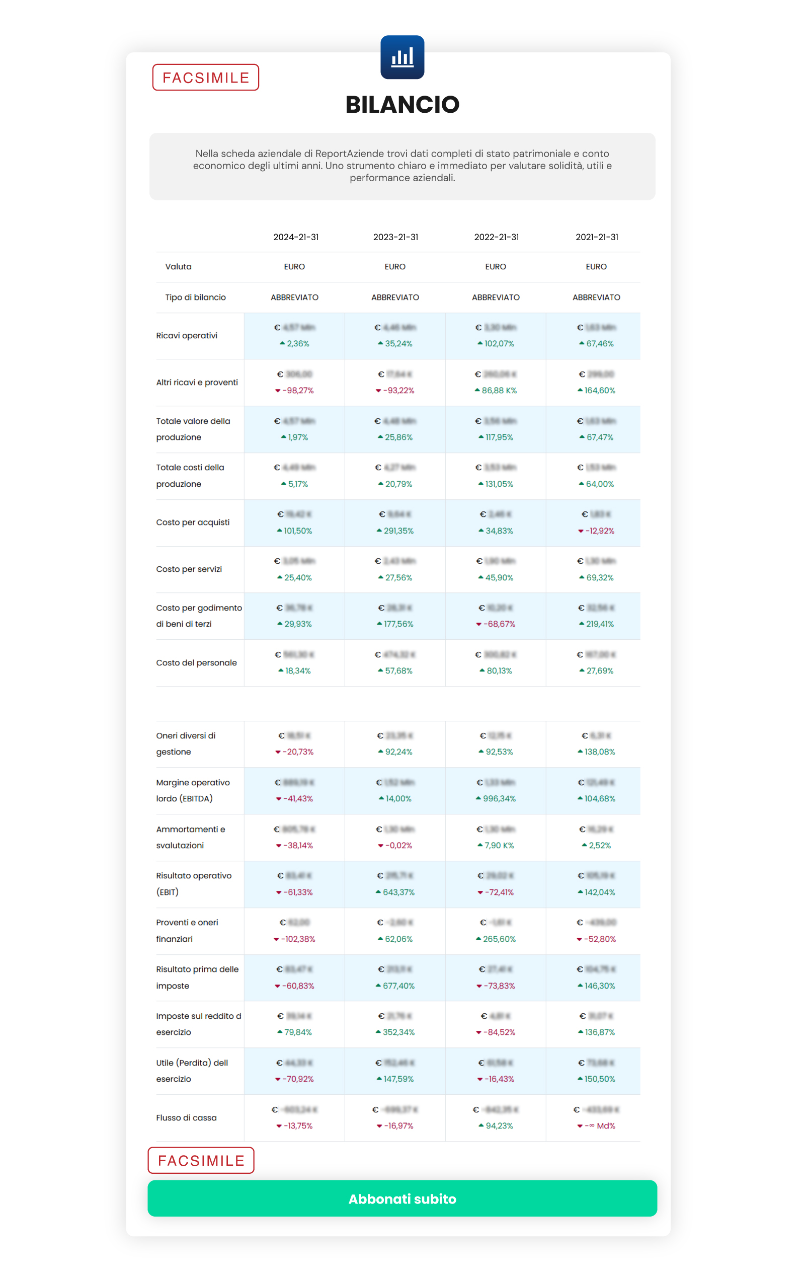 Offerta ReportAziende