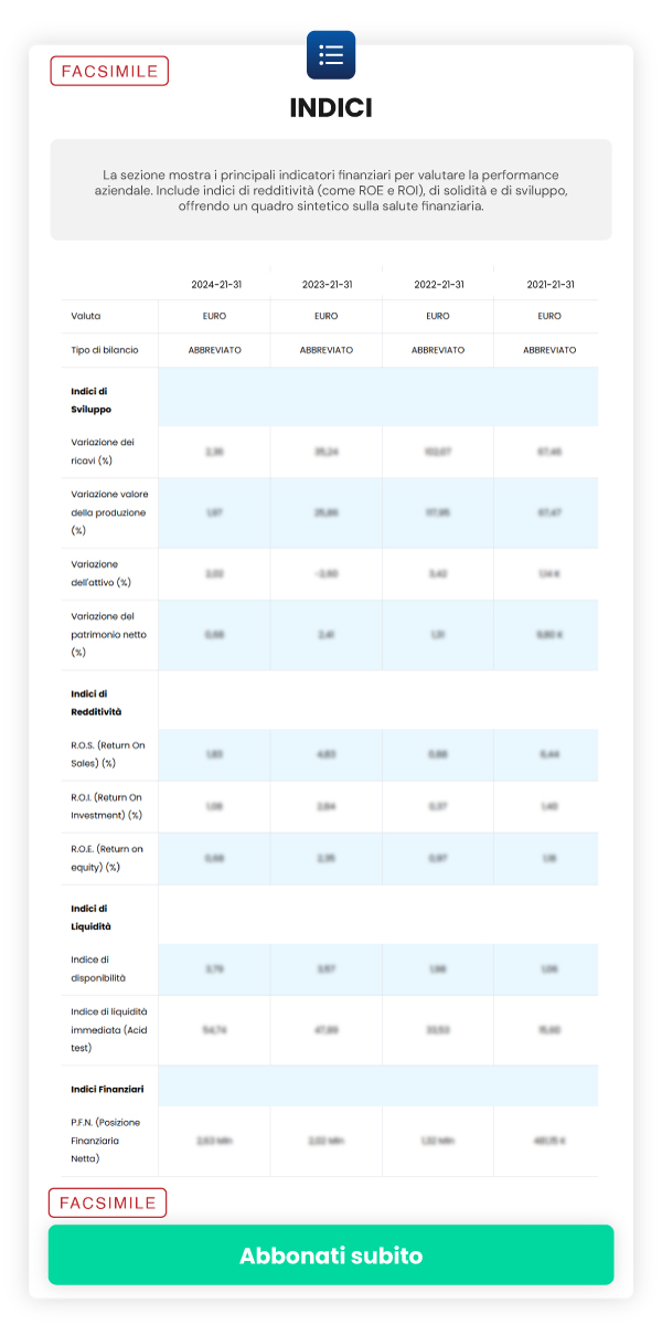 Offerta ReportAziende