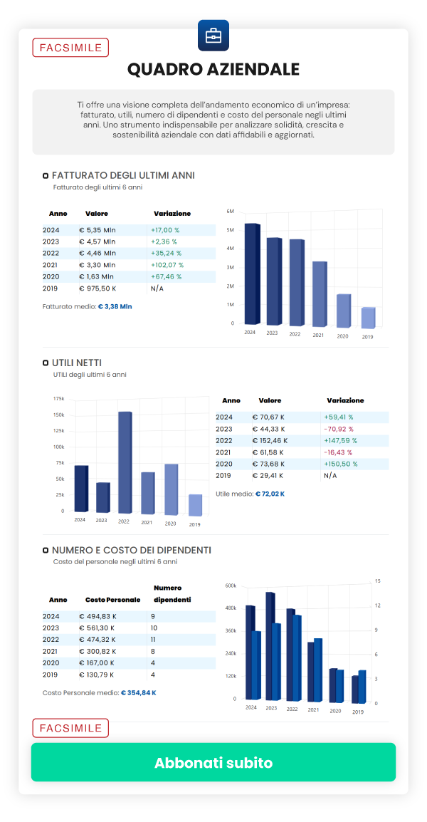 Offerta ReportAziende