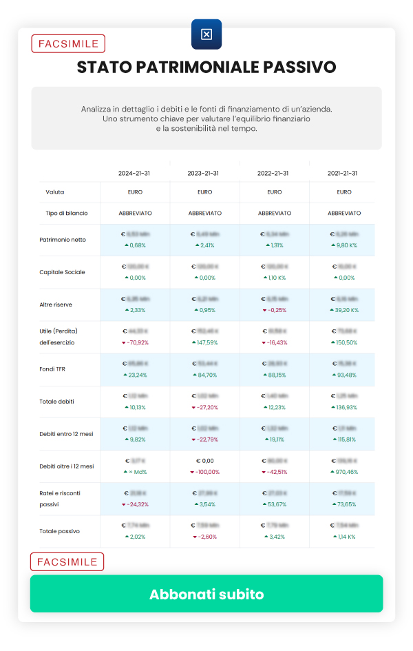 Offerta ReportAziende